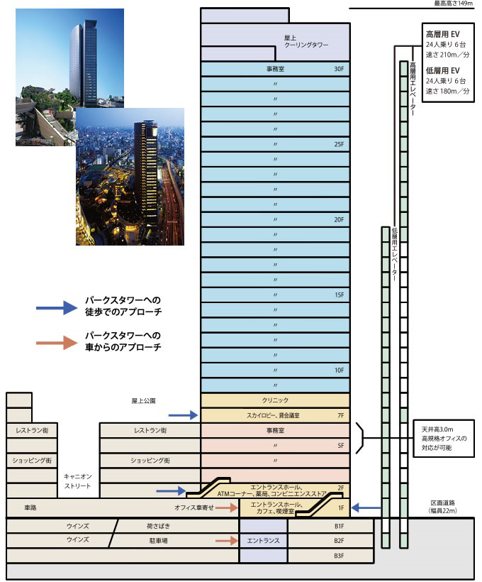 パークスタワー立面図